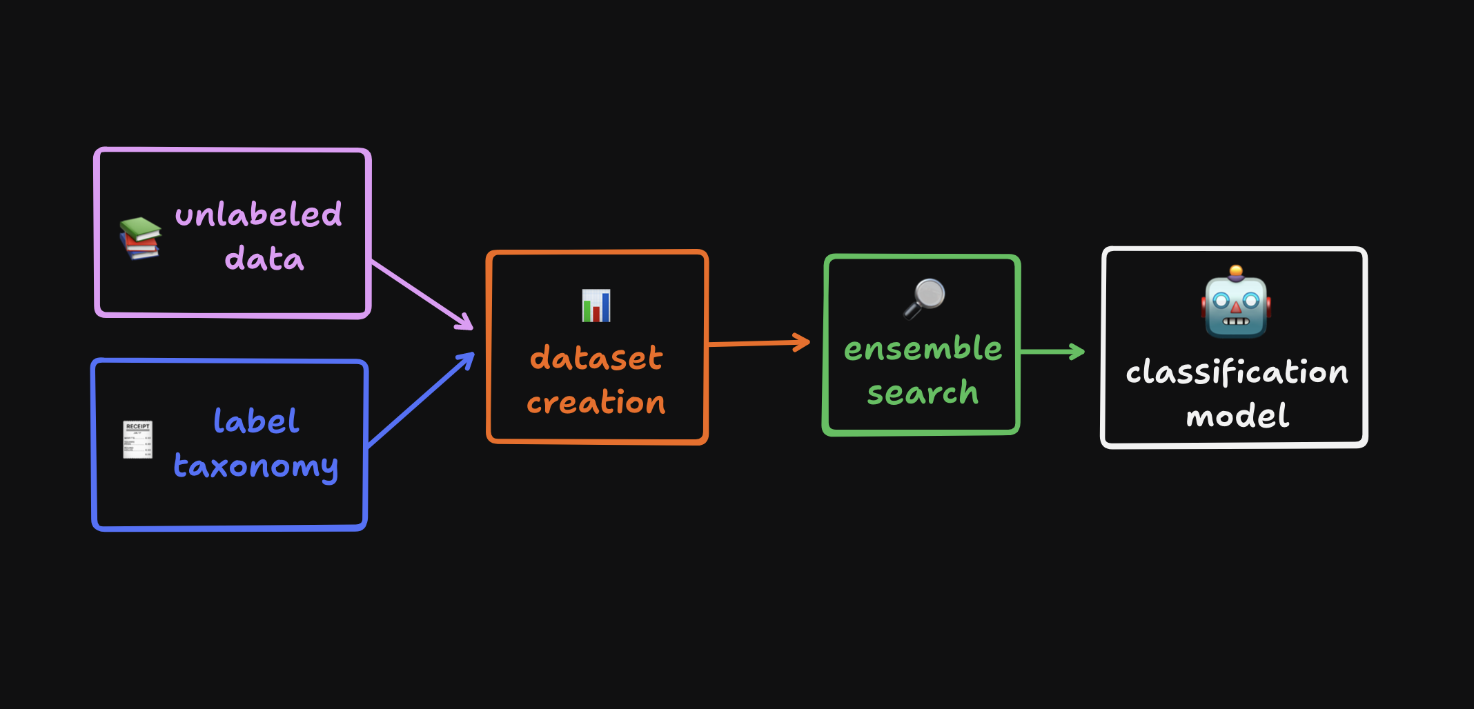 Architecture Diagram